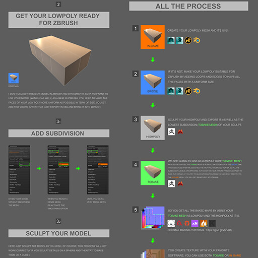 Workflow to bake details from ZBrush to lowpoly + alternative Tutorial HQ PDF 2 file