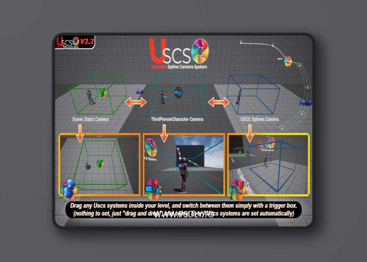 Ultimate Spline Camera System (5.1+)